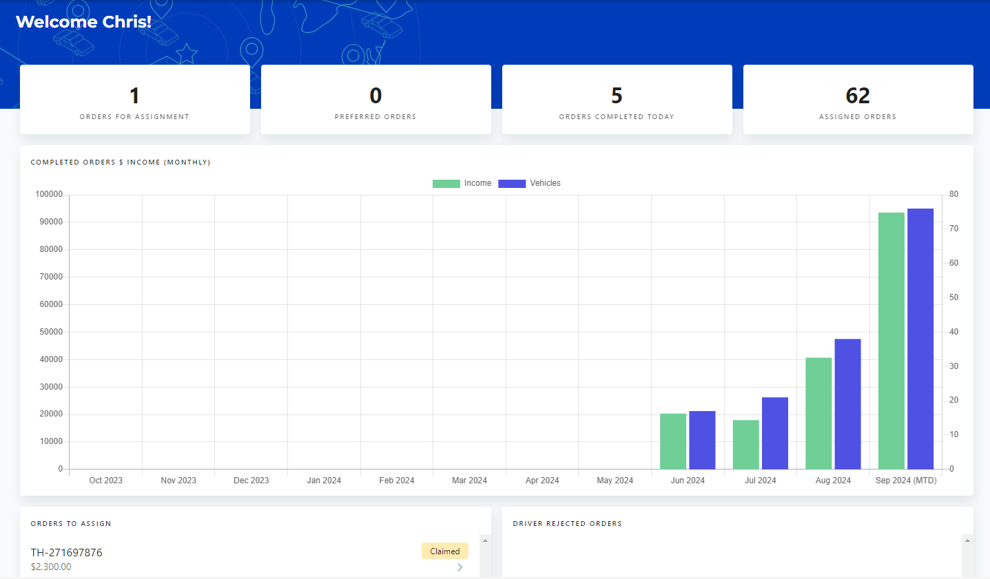 Hitch Dashboard TP Admin.png