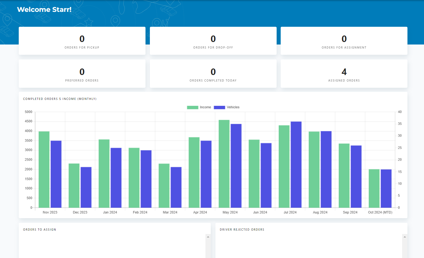MP TP Admin Dashboard.png