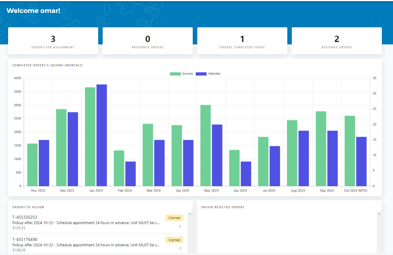 MP TP Admin Dashboard1.png